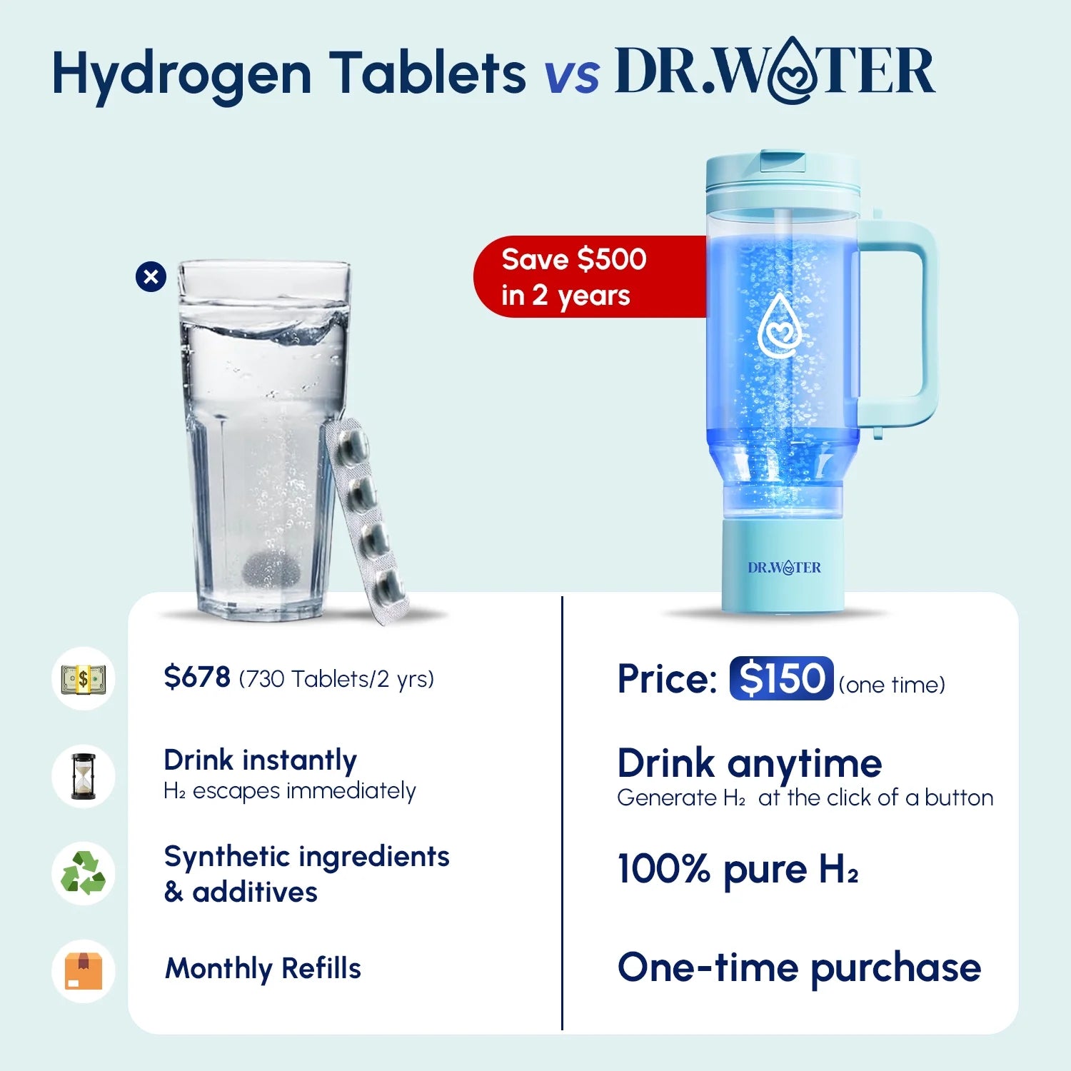Hydrogen Water Tumbler | 3X More Hydrogen Concentration | 32Oz Hydrogen Water Generator | Hydro Tumbler 3PPM Green