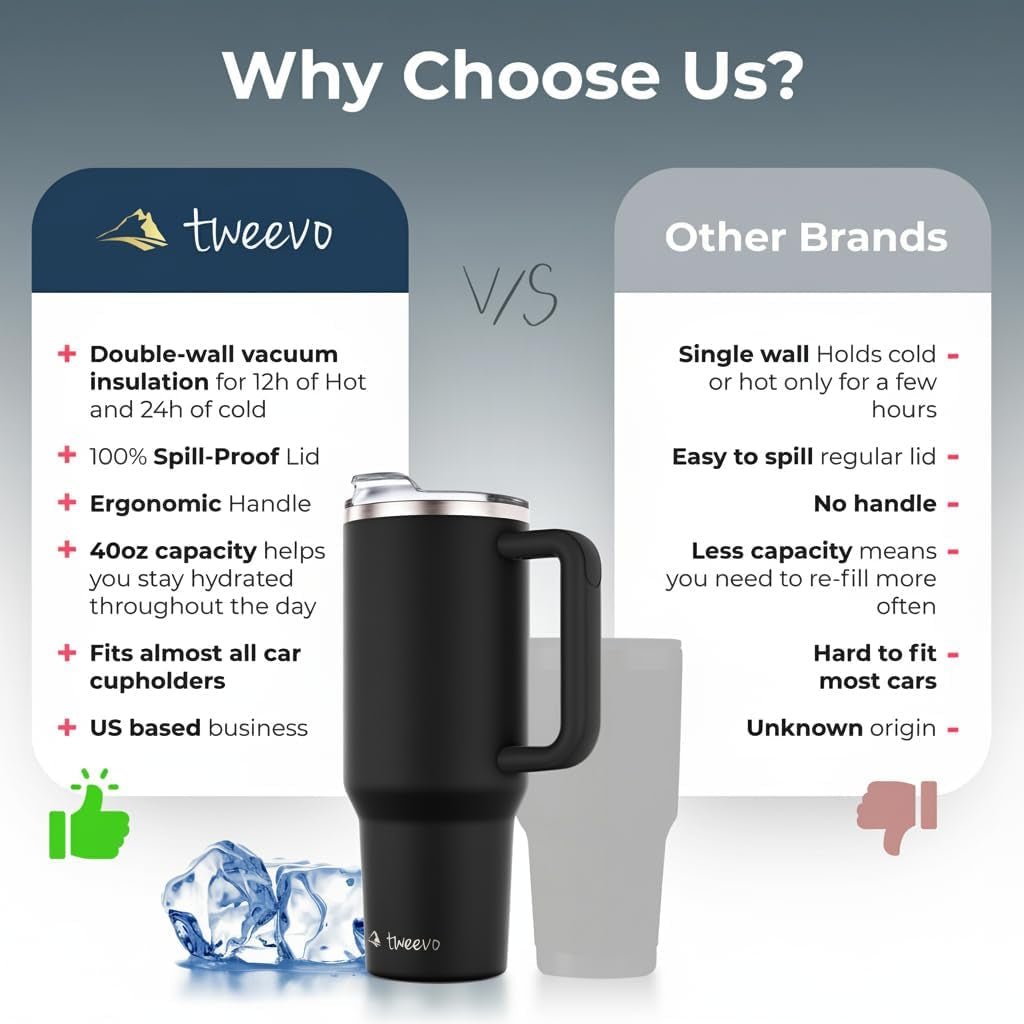 40 Oz Tumbler with Handle and Straw Made of Stainless Steel - Double Wall Vacuum Insulated Tumbler with Lid - Sweat Proof Easy Grip, Bpa-Free, Dishwasher Safe Tumbler (Black)